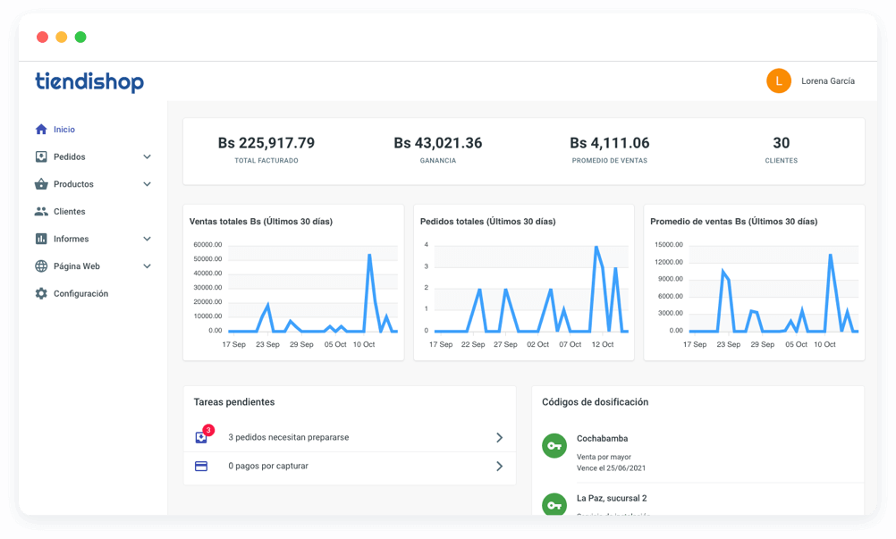 Dashboard Tiendishop