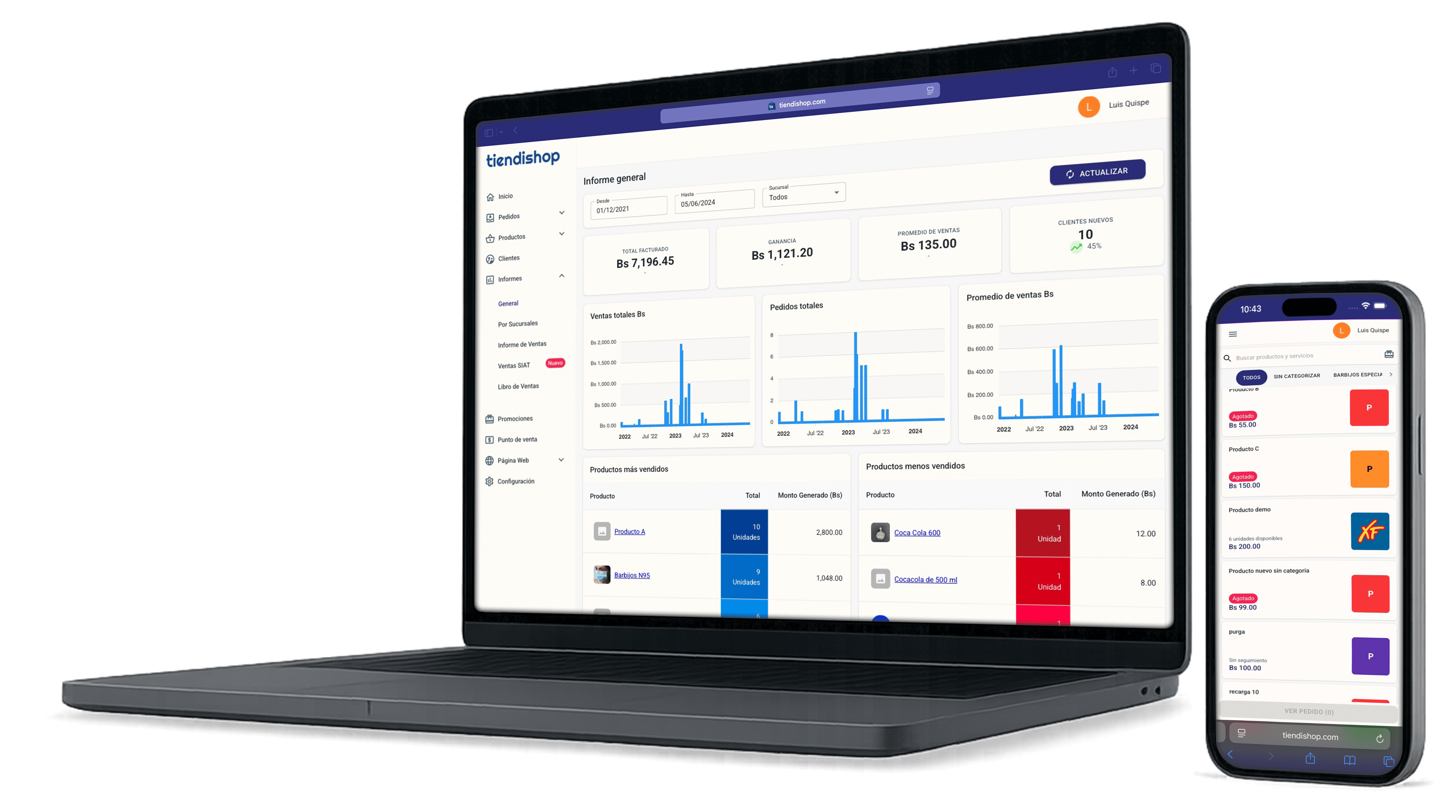 Dashboard Tiendishop